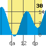 Letnikof Cove tide chart for Saturday, May 30, 2026