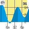 Letnikof Cove tide chart for Sunday, May 31, 2026