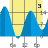 Letnikof Cove tide chart for Sunday, May 3, 2026