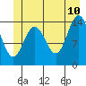 Letnikof Cove tide chart for Wednesday, June 10, 2026