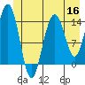 Letnikof Cove tide chart for Tuesday, June 16, 2026