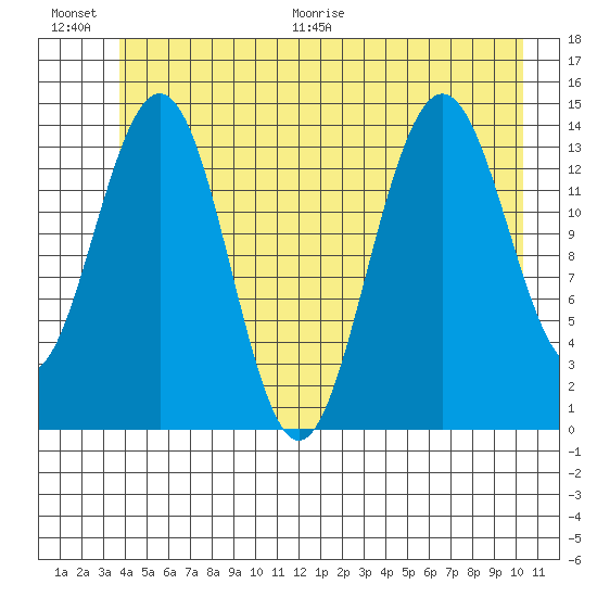 Letnikof Cove tide chart for Saturday, June 20, 2026