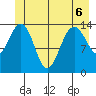 Letnikof Cove tide chart for Saturday, June 6, 2026