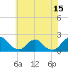 South Chincoteague tide chart for Tuesday, June 15, 2021