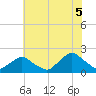 South Chincoteague tide chart for Monday, July 5, 2021
