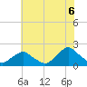 South Chincoteague tide chart for Tuesday, July 6, 2021