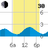 South Chincoteague tide chart for Monday, August 30, 2021