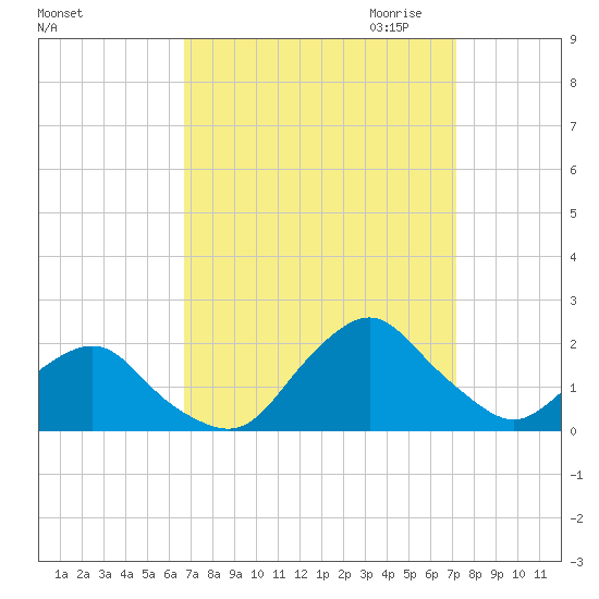 South Chincoteague tide chart for Tuesday, September 14, 2021