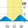 South Chincoteague tide chart for Thursday, September 16, 2021