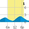South Chincoteague tide chart for Wednesday, September 1, 2021