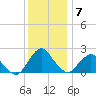 South Chincoteague tide chart for Tuesday, December 7, 2021