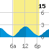 South Chincoteague tide chart for Thursday, September 15, 2022