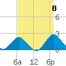 South Chincoteague tide chart for Thursday, September 8, 2022