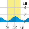 South Chincoteague tide chart for Tuesday, November 15, 2022