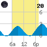 South Chincoteague tide chart for Thursday, April 20, 2023