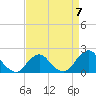 South Chincoteague tide chart for Friday, April 7, 2023