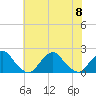 South Chincoteague tide chart for Saturday, July 8, 2023
