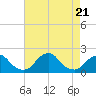 South Chincoteague tide chart for Monday, August 21, 2023