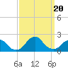 South Chincoteague tide chart for Wednesday, September 20, 2023