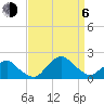 South Chincoteague tide chart for Wednesday, September 6, 2023