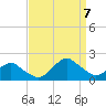 South Chincoteague tide chart for Thursday, September 7, 2023