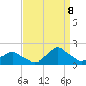 South Chincoteague tide chart for Friday, September 8, 2023