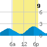 South Chincoteague tide chart for Saturday, September 9, 2023
