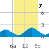 South Chincoteague tide chart for Saturday, October 7, 2023