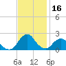 South Chincoteague tide chart for Thursday, November 16, 2023