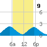 South Chincoteague tide chart for Thursday, November 9, 2023