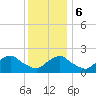 South Chincoteague tide chart for Wednesday, December 6, 2023