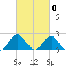 South Chincoteague tide chart for Friday, March 8, 2024