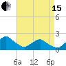 South Chincoteague tide chart for Monday, April 15, 2024