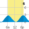 South Chincoteague tide chart for Saturday, April 6, 2024