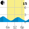 South Chincoteague tide chart for Wednesday, May 15, 2024