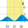 South Chincoteague tide chart for Thursday, August 1, 2024