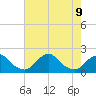 South Chincoteague tide chart for Friday, August 9, 2024