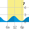 South Chincoteague tide chart for Saturday, September 7, 2024