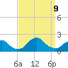 South Chincoteague tide chart for Monday, September 9, 2024