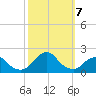 South Chincoteague tide chart for Monday, October 7, 2024