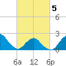 South Chincoteague tide chart for Wednesday, March 5, 2025