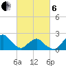 South Chincoteague tide chart for Thursday, March 6, 2025