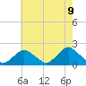 South Chincoteague tide chart for Friday, May 9, 2025