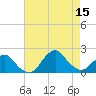 South Chincoteague tide chart for Friday, August 15, 2025