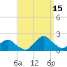 South Chincoteague tide chart for Monday, September 15, 2025