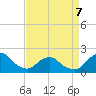 South Chincoteague tide chart for Tuesday, April 7, 2026