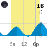 South Chincoteague tide chart for Saturday, May 16, 2026