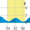 South Chincoteague tide chart for Thursday, May 7, 2026