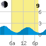 South Chincoteague tide chart for Saturday, May 9, 2026