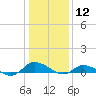 Blake Cove tide chart for Tuesday, January 12, 2021